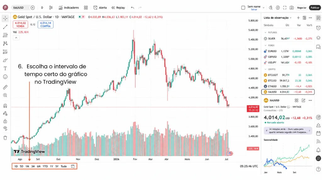 Como negociar ouro no TradingView: passo 6 – escolha o intervalo de tempo do gráfico ideal no TradingView.