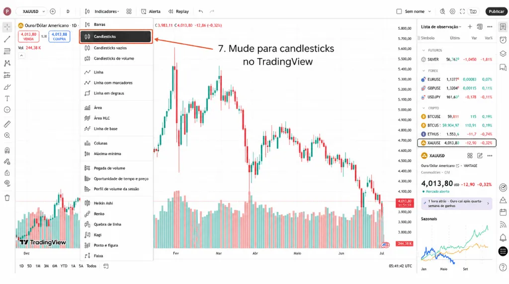Como negociar ouro no TradingView – Passo 7: Mude para o gráfico de velas (candlesticks) no TradingView.