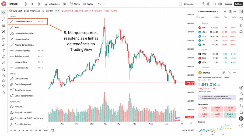 Como negociar ouro no TradingView – Passo 8: marcar suportes, resistências e linhas de tendência no TradingView