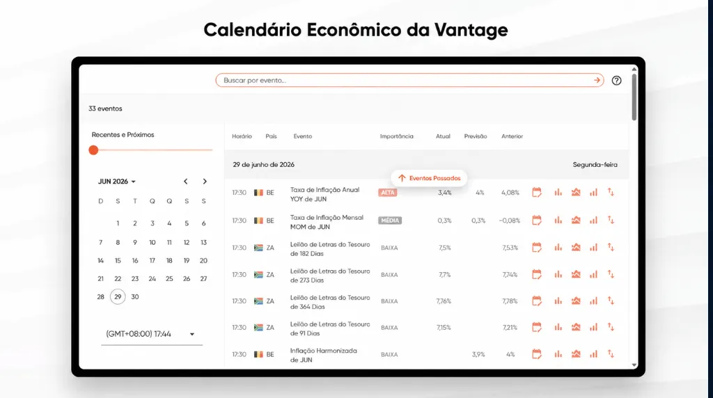 Como negociar ouro no TradingView – Passo 9: Verifique as notícias e o contexto da sessão na Vantage Markets.