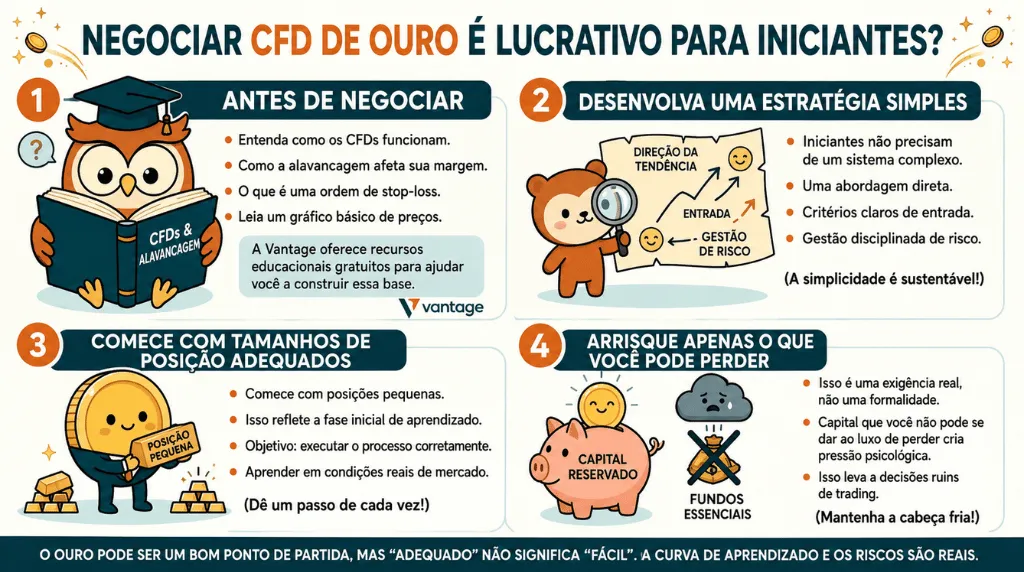 A negociação de CFDs de ouro é lucrativa? Vantage Markets