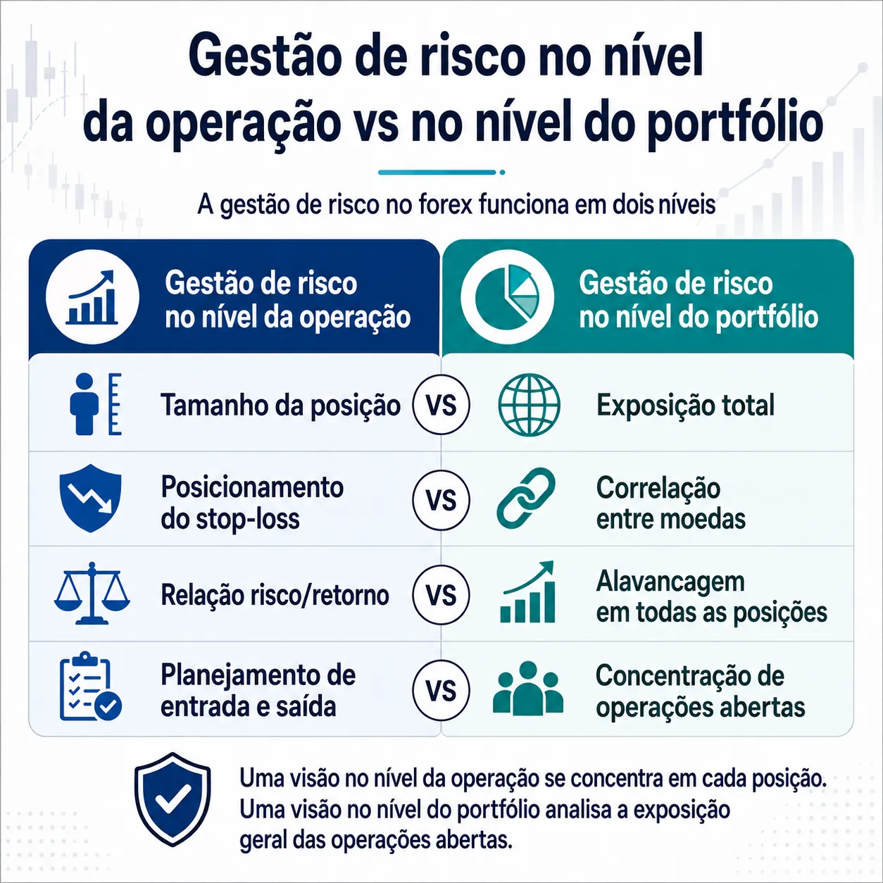 Imagem 1 Gestão de risco em nível de operação versus em nível de portfólio Vantage Markets