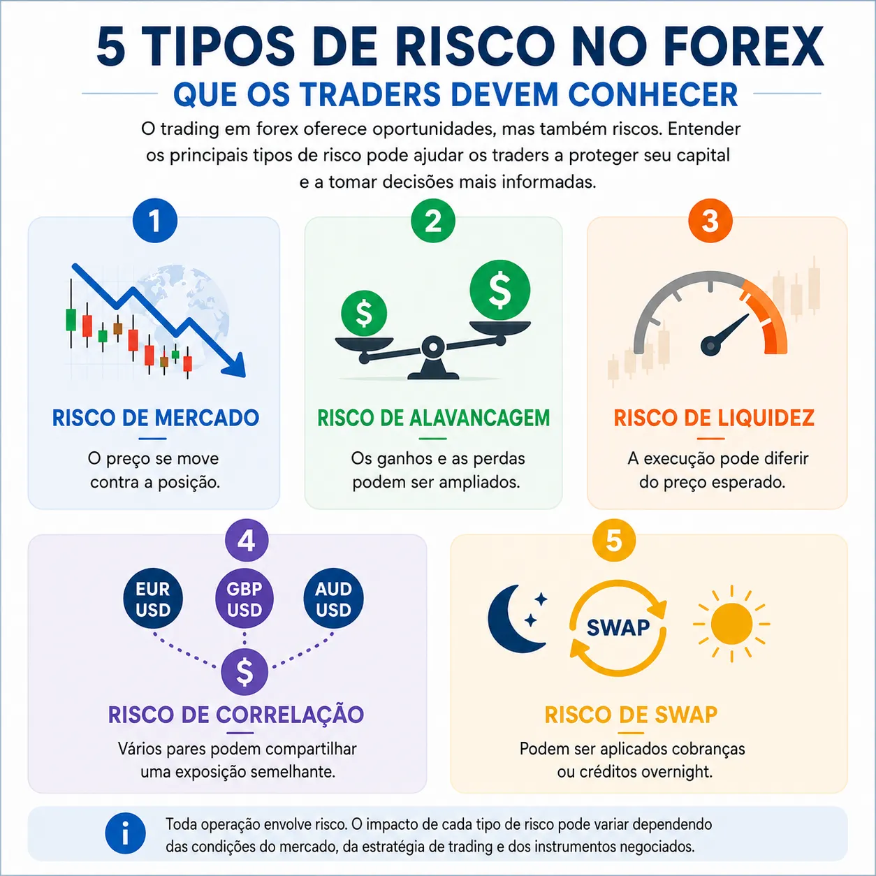 Imagem 2 Tipos de risco no Forex Vantage Markets