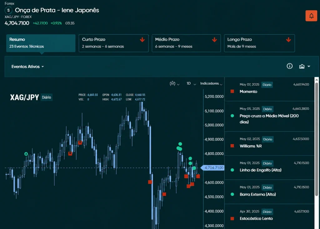 Vantage Technical Insights (XAGJPY)