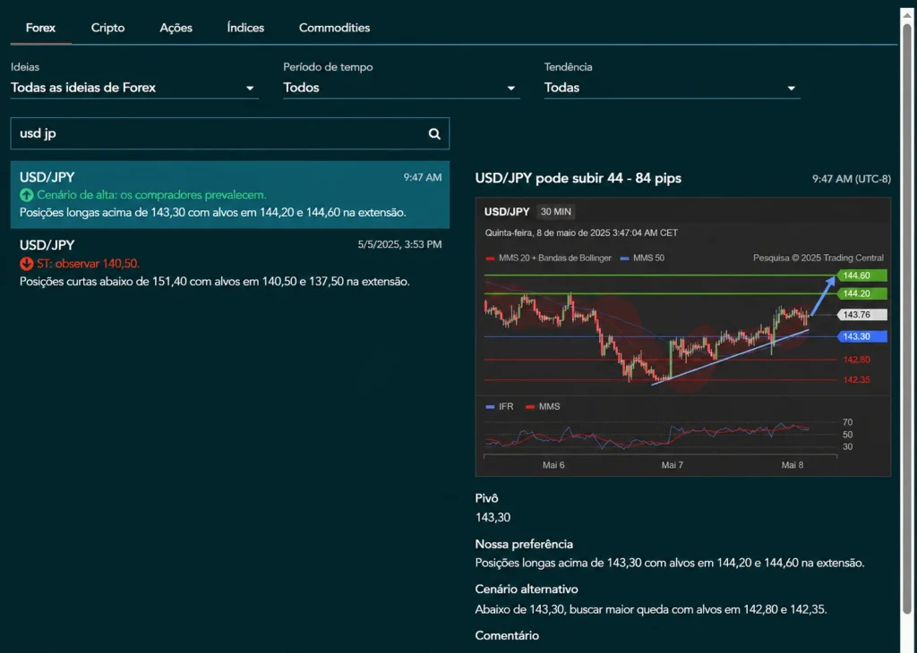 Vantage Analyst View