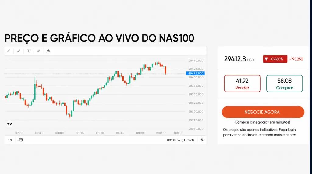 Captura de tela do preço e gráfico ao vivo do NAS100 na Vantage Markets