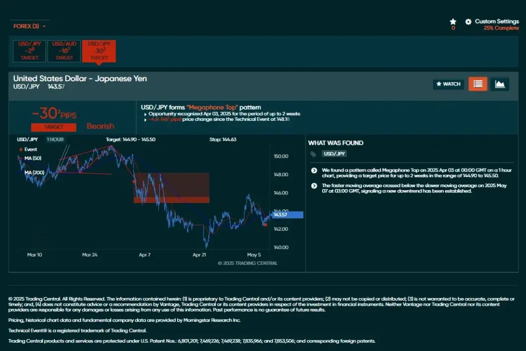 Vantage Featured Idea