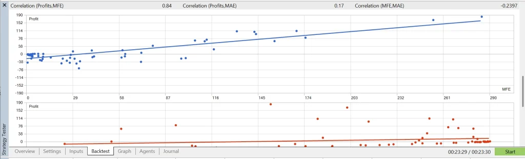 MT5 backtest correlation charts for profit against maximum favourable and maximum adverse excursion